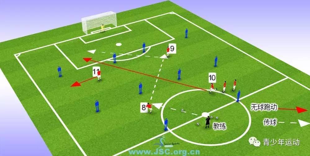 战术调教:教练如何调整战术以求胜 战术调教:教练如何调整战术以求胜