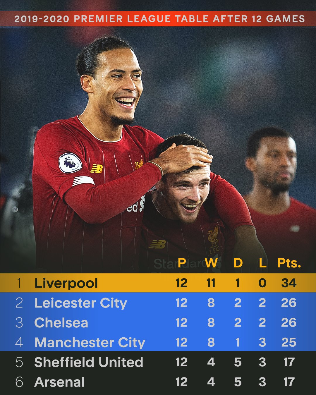 利物浦晋级半决赛,马内梅开二度领跑的简单介绍 利物浦晋级半决赛,马内梅开二度领跑的简单介绍