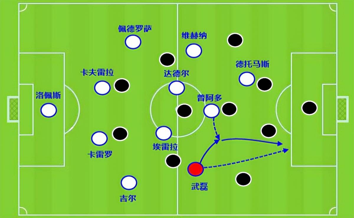 关于本菲卡传射建功，武磊新星横空出世，场边球探频频记笔记的信息